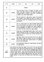 만3세 만4세 만5세 1년 놀이활동 일상생활 관찰일지 36Page (1학기,2학기 발달평가 포함된 관찰일지)-15