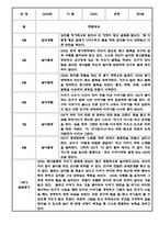 만3세 만4세 만5세 1년 놀이활동 일상생활 관찰일지 36Page (1학기,2학기 발달평가 포함된 관찰일지)-16