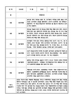 만3세 만4세 만5세 1년 놀이활동 일상생활 관찰일지 36Page (1학기,2학기 발달평가 포함된 관찰일지)-17