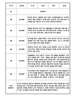 만3세 만4세 만5세 1년 놀이활동 일상생활 관찰일지 36Page (1학기,2학기 발달평가 포함된 관찰일지)-18