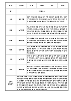 만3세 만4세 만5세 1년 놀이활동 일상생활 관찰일지 36Page (1학기,2학기 발달평가 포함된 관찰일지)-19