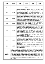 만3세 만4세 만5세 1년 놀이활동 일상생활 관찰일지 36Page (1학기,2학기 발달평가 포함된 관찰일지)-20