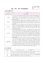 부모면담일지 2세 유아 9명 분량 1학기 (기본생활영역, 신체운동영역, 의사소통영역, 사회관계영역, 창의성발달) 2세 유아 9명에 대한 부모면담일지 자료-2