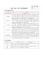 부모면담일지 2세 유아 9명 분량 1학기 (기본생활영역, 신체운동영역, 의사소통영역, 사회관계영역, 창의성발달) 2세 유아 9명에 대한 부모면담일지 자료-3