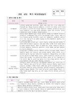 부모면담일지 2세 유아 9명 분량 1학기 (기본생활영역, 신체운동영역, 의사소통영역, 사회관계영역, 창의성발달) 2세 유아 9명에 대한 부모면담일지 자료-5