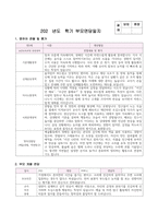 부모면담일지 2세 유아 9명 분량 1학기 (기본생활영역, 신체운동영역, 의사소통영역, 사회관계영역, 창의성발달) 2세 유아 9명에 대한 부모면담일지 자료-6