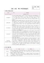 부모면담일지 2세 유아 9명 분량 1학기 (기본생활영역, 신체운동영역, 의사소통영역, 사회관계영역, 창의성발달) 2세 유아 9명에 대한 부모면담일지 자료-7