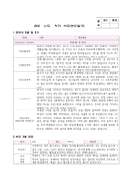 부모면담일지 2세 유아 9명 분량 1학기 (기본생활영역, 신체운동영역, 의사소통영역, 사회관계영역, 창의성발달) 2세 유아 9명에 대한 부모면담일지 자료-8