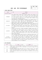 부모면담일지 2세 유아 9명 분량 1학기 (기본생활영역, 신체운동영역, 의사소통영역, 사회관계영역, 창의성발달) 2세 유아 9명에 대한 부모면담일지 자료-9