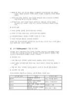 (독학사 2단계) 가정학 복식디자인론 전범위 이론 및 퀴즈(독학사 2단계 가정학 복식디자인론)-7