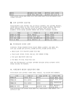 (독학사 2단계) 가정학 복식디자인론 전범위 이론 및 퀴즈(독학사 2단계 가정학 복식디자인론)-8