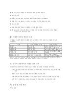 (독학사 2단계) 가정학 복식디자인론 전범위 이론 및 퀴즈(독학사 2단계 가정학 복식디자인론)-11