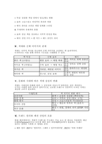 (독학사 2단계) 가정학 복식디자인론 전범위 이론 및 퀴즈(독학사 2단계 가정학 복식디자인론)-14