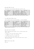 (독학사 2단계) 가정학 복식디자인론 전범위 이론 및 퀴즈(독학사 2단계 가정학 복식디자인론)-17