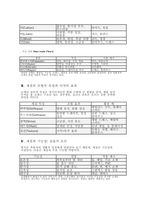 (독학사 2단계) 가정학 복식디자인론 전범위 이론 및 퀴즈(독학사 2단계 가정학 복식디자인론)-19