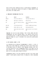 장애인복지서비스에서의 재활모델과 자립생활모델을 비교해 설명 선호하는 모델이 무엇 그 이유는 무엇인지에 대한 본인의 견해를 서-3
