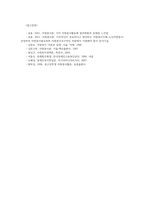 자원봉사론4공통 자신이 관심두고있는 자원봉사활동선정 호스피스 하게 된 이유자원봉사활동과 시민사회의 관계를 자신의 관점으로 설명하시오00-7