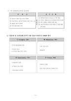 [창업론] Enjoy Life - 사업계획서(캠핑카 대여 및 판매)-16
