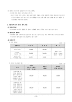 [창업론] Enjoy Life - 사업계획서(캠핑카 대여 및 판매)-18