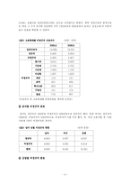 [방송대 한국사회문제 C형] [A+완성] 비정규직 증가의 원인과 장단점 분석 및 장점 극대화 단점 최소화 대책에 대한 견해-6