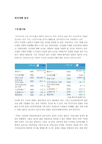 [사회복지] 치매환자와 치매가족에 관한 고찰-2