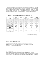 [사회복지] 치매환자와 치매가족에 관한 고찰-15
