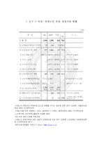 [사회복지] 치매환자와 치매가족에 관한 고찰-18