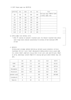 [간호학과] 간호 case study(외과 - 당뇨)-8