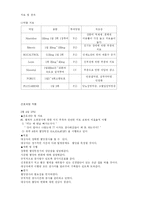 [간호학과] 간호 case study(외과 - 당뇨)-9