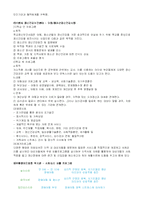 [인문사회계열] 대화가 사라진 집안의 소리 없는 전쟁!-9