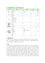 [호텔경영 식음료관리 사업계획서] 떡카페 사업계획서-6