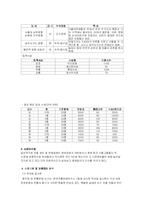 [호텔경영 식음료관리 사업계획서] 떡카페 사업계획서-10