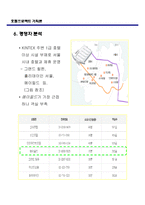 [호텔경영] 호텔사업계획서-7