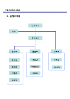 [호텔경영] 호텔사업계획서-10