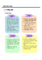 [호텔경영] 호텔사업계획서-12