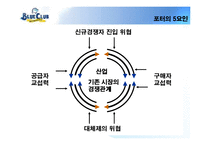 [마케팅] 남성미용실 - 블루클럽 완벽 분석-14