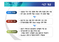 [재무] 파생금융상품 사고사례 - -Metallgesellshaft-(MGRM)-4