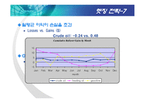 [재무] 파생금융상품 사고사례 - -Metallgesellshaft-(MGRM)-15