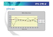 [재무] 파생금융상품 사고사례 - -Metallgesellshaft-(MGRM)-16