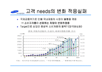 [마케팅] 삼성자동차의 사업 실패 분석-10