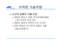 [마케팅] 삼성자동차의 사업 실패 분석-11