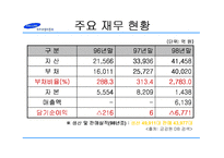[마케팅] 삼성자동차의 사업 실패 분석-15