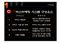 [마케팅] 에버랜드, 듀오의 서비스 마케팅(Service Marketing)-5