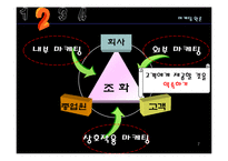 [마케팅] 에버랜드, 듀오의 서비스 마케팅(Service Marketing)-7