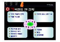 [마케팅] 에버랜드, 듀오의 서비스 마케팅(Service Marketing)-12