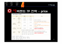 [마케팅] 에버랜드, 듀오의 서비스 마케팅(Service Marketing)-13