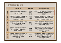 [마케팅] 화장품 - 설화수 마케팅 전략 분석-12