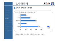 [마케팅] 신규 쇼핑몰 사업 계획서 - 캐릭터 의류쇼핑몰-13