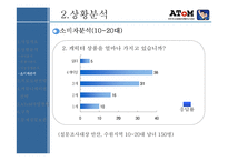[마케팅] 신규 쇼핑몰 사업 계획서 - 캐릭터 의류쇼핑몰-14