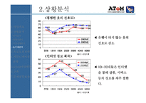 [마케팅] 신규 쇼핑몰 사업 계획서 - 캐릭터 의류쇼핑몰-17